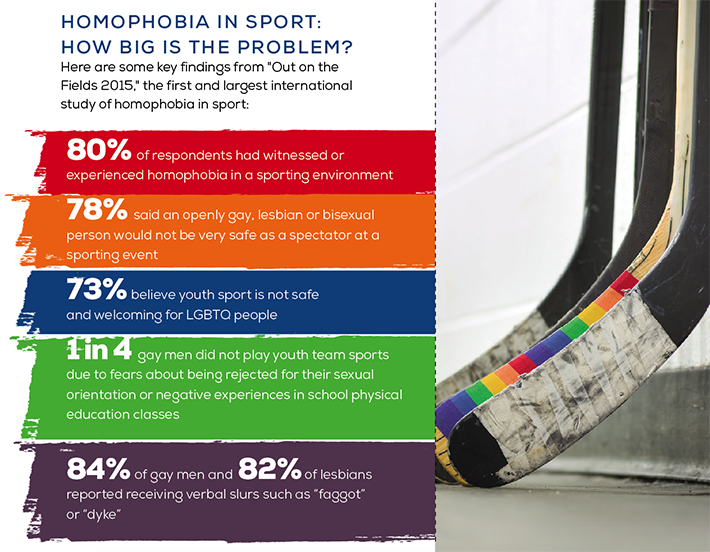 Hockey Homophobia